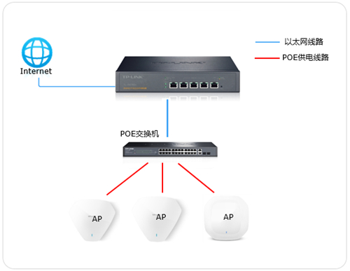 tplogin.登錄,tplogincn無(wú)線擴(kuò)展器,tplogin路由器設(shè)置電腦設(shè)置,tplogin.更改密碼,tplogincn手機(jī)登錄,tplogin路由器設(shè)置之后上不了網(wǎng)