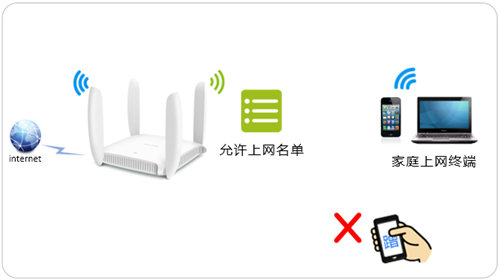tplogin手機,tplogincn原始密碼,tplogin路由器5620,tplogin如何恢復(fù)出廠設(shè)置密碼,tologin.cn登錄入口,tplogin路由器設(shè)置登錄不上