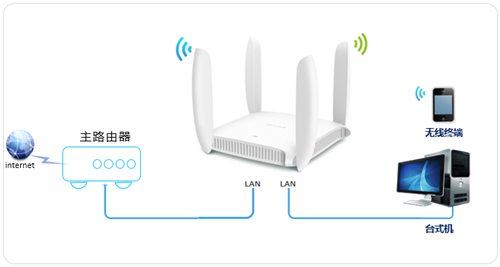 tplogin密碼多少,tplogincn密碼是多少,tplogin路由器安裝步驟圖解,tplogin的登錄密碼,tplogincn手機(jī)登錄,tplogin無線路由器