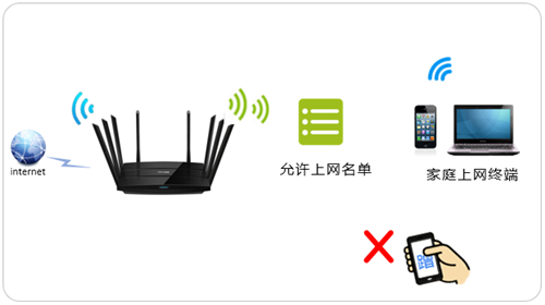 tplogin登錄密碼,tplogincn手機登陸頁面,tplogin路由器5g設(shè)置,tplogin.cn安全設(shè)置,tplogin首頁,tplink的tplogin.cn