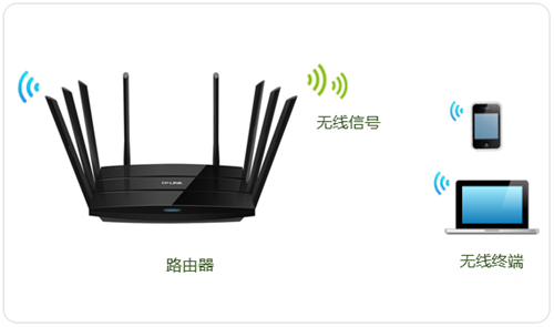 tplogin.cn密碼,tplogincn管理頁(yè)面,tplogin cn路由器登陸頁(yè)面,tplogin連接不了,tologin.cn登錄入口,tplogin cn主頁(yè)