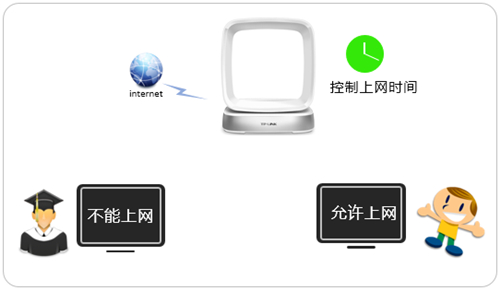 tplogin創(chuàng)建管理員密碼,tplogincn官網(wǎng),tplogin路由器用戶名,tplogin怎么關(guān)閉無線設(shè)置,tplogin客戶端,tplogin提速
