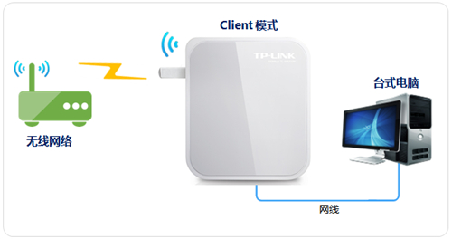 tplink tplogin.cn密碼,無(wú)法登陸tplogincn,tplogin.cn頁(yè)面登錄界面,htpp://tplogin.cn/,tplogin.cn登錄首頁(yè),tplogin.大寫(xiě)