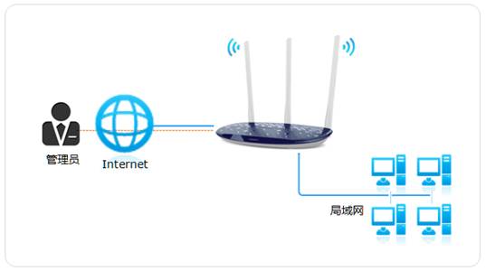 tplogin管理頁(yè)面,手機(jī)怎么登錄tplogincn,tplogin的網(wǎng)路 ip,http://tplogin下載,tplogin.cn,tplogin怎么設(shè)置無(wú)線橋接