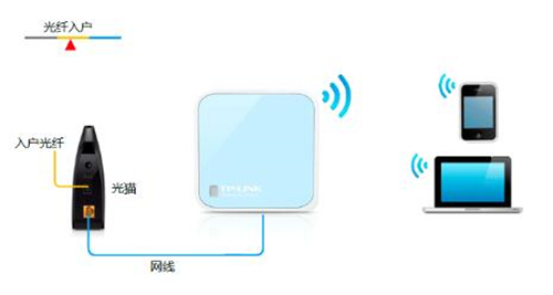 tplogin.cn初始密碼,tplogincn改密碼主頁,tplogin怎么恢復出廠設置密碼,tplogin用戶名不存在,tplogincn設置登錄,tplogin路由器設置固定ip
