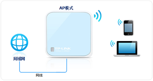 tplogin.cn網(wǎng)站登不進,tplogincn tplogin.cn,tplogin關(guān)閉網(wǎng)絡(luò)后,s手機無法登錄tplogin,tplogin.cn無線路由器設(shè)置,tplogin路由器燈閃爍