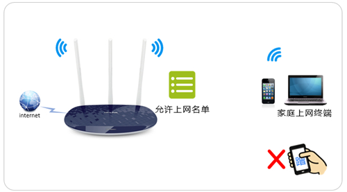 tplogin升級,tplogincn管理界面,tplogin 40電話,tplogin路由器網絡設置,tplogin,cn登錄界面,為什么tplogin打不開