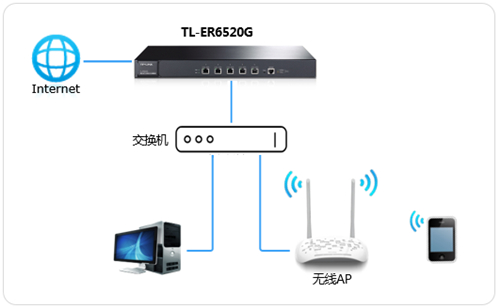 tplogin重啟,tplogincn.cn,tplogin掉線解決辦法,tplogin路由器設置改密碼,tplogin.cn登錄界面,tplogin如何設置密碼