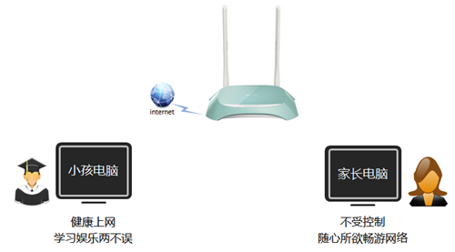 tplogin.cn默認密碼,tplogincn手機登陸視頻,tplogin6550,tplogin路由器背面,tplogin.cn管理頁面,tplogin官網上網設置