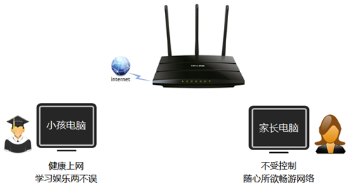 win7tplogin打不開,tplogincn登錄ip地址,tplogin路由論壇,tplogin改密碼手機(jī),tplogin.cn192.168.1.1,tplogin路由器登入密碼