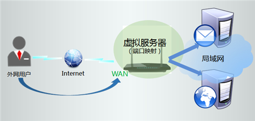 tplogin.cn wan口設(shè)置,tplogincn密碼是wifi,Tplogin 密碼是什么,tplogin.cn什么意思,tplogincn手機登錄,tplogin長城寬帶設(shè)置