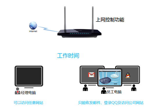 http tplogin.cn頁面,手機登錄tplogincn.cn,http. tplogin.cn,tplogin界面登陸,tplogin.cn登錄界面,tplogin登陸不了