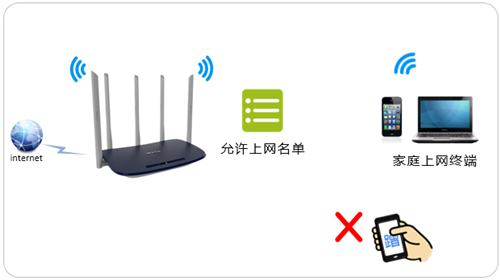 登陸不上tplogin.cn,tplogincn頁面怎么沒有了,tplogin路由器設置上不了網,tplogin.cn寬帶連接不上,tplogincn手機客戶端,tplogin 6300怎么樣