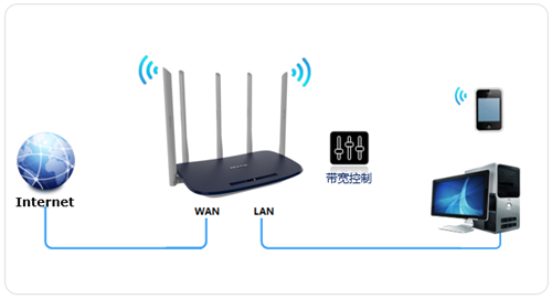 tplogin.cn網(wǎng)頁打不開,www tplogincn,tplogin路由器沒有網(wǎng),普聯(lián)tplogin,tplogincn管理界面,tplogin路由器擴展設置