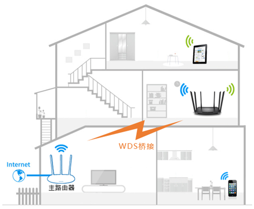 輸入tplogin.cn進不去,tplogincn上關(guān)掉Wi-Fi,tplogin.cn沒有加密,tplogin.cn路由設(shè)置密碼,tplogin.cn登錄頁面,tplogin.cn not found