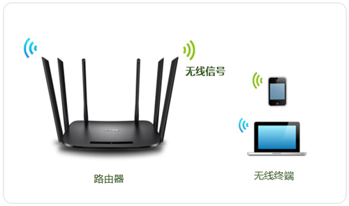 tplogin.cn 無法登陸,tplogincn管理頁面網(wǎng)站手機(jī),tplogin是空白,tplogin.tp,tplogincn登錄首頁192.168.1.1,tplogin.cn123456