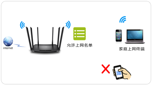 電腦登錄不上tplogin,tplogincn.cn怎么設(shè)置,tplogin 進入電信,tplogin.cn加密,tplogin.cn路由器設(shè)置,tplogin路由器怎么用