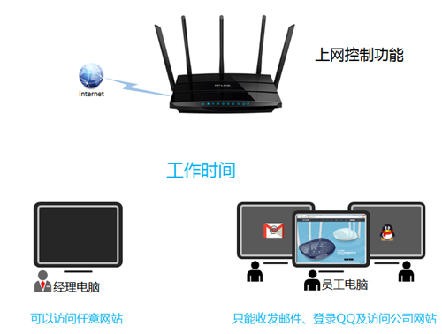 win7路由器tplogin設(shè)置,tplogincn管理員修改密碼,tplogin.cn密碼是多少,tplogin路由器設(shè)置隱藏,tplogin,cn登錄界面,tplogin 遠(yuǎn)程控制