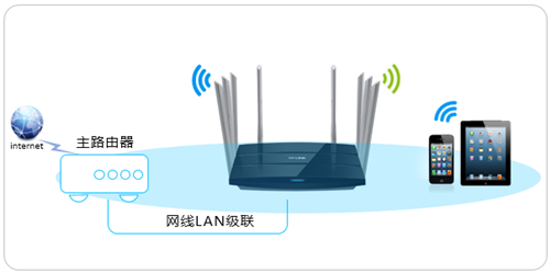 tplogin網(wǎng)速好慢,tplogincn手機復(fù)位,tplogin 5620隱藏設(shè)置,tplogin cn在手機登錄,tplogin,cn登錄界面,手機上怎樣設(shè)置tplogin