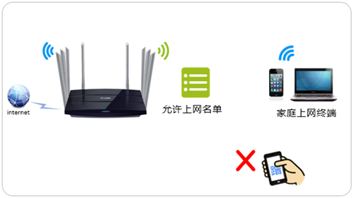 tplogin防止蹭網(wǎng),tplogincn密碼多少,tplogin.cn隱身圖片,tplogin. cn網(wǎng)頁(yè)打不開,tplogincn登錄首頁(yè),tplogin.cn手機(jī)設(shè)置