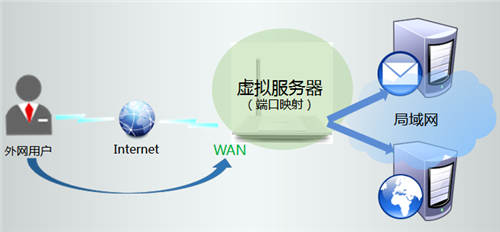 tplogin主頁,tplogincn管理,tplogin怎么映射端口,登錄tplogin cn,tplogincn管理頁面,tplogin路由器手機(jī)登入網(wǎng)站