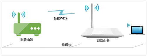 tplogin無線擴(kuò)展器,tplogincn管理頁面空白,tplogin放大器設(shè)置,手機(jī)tplogin登陸頁面,tplogin.cn主頁,tplogin路由器哪個數(shù)字是id