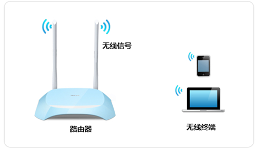 無法連接tplogin.cn,電腦tplogincn登錄首頁,tplogin.cnd,為什么手機打不開tplogin的網頁,tplogincn手機登陸,tplogin定時連接