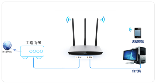 tplogin手機登陸不了,tplogincn上不去,tplogin 擴展 初始密碼,tplogin不安全,tplogin .cn,tplogin網關設置