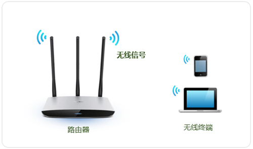 tplogin翻譯,tplogincn恢復(fù)出廠(chǎng)后密碼,手機(jī)怎么登不上tplogin,tplogin連接機(jī)頂盒,tplogincn管理頁(yè)面,tplogin怎么設(shè)置