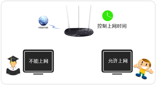 tplogin怎么設(shè)置攝像頭,tplogincn手機(jī)登陸端,為什么打不開tplogin.cn網(wǎng)頁,www. tplogin .cn,tplogin.cn路由器設(shè)置,無法出現(xiàn)tplogin.cn