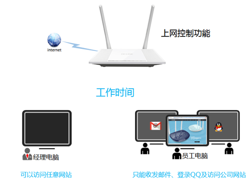 tplogin.cn頁(yè)面空白,tplogincn怎么設(shè)置管理員密碼,tplogin路由器設(shè)置的密碼,tplogin.cn怎么修改dns,tplogincn登錄界面,tplogin.cn無(wú)線路由器設(shè)置登錄
