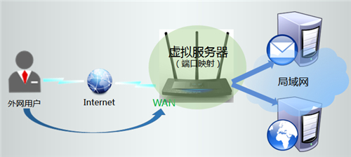 tplogin.cn192.168.11,tplogincn人數(shù)連接上限,tplogin擴(kuò)展路由器設(shè)置,tplogin重制,www.tplogin.cn,tplogin路由器原始密碼多少