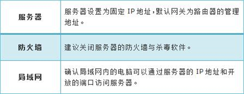 tplogin.cn192.168.11,tplogincn人數(shù)連接上限,tplogin擴(kuò)展路由器設(shè)置,tplogin重制,www.tplogin.cn,tplogin路由器原始密碼多少