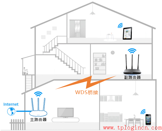 http://www.tplogin,tplogin.cn設(shè)置登錄,tplogincn登錄界面,tplogin.cn登陸頁(yè)面,tplogin.cn 域名有誤,tplink網(wǎng)址