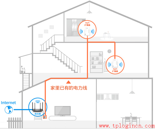 http://www.tplogin,tplogin.cn設(shè)置登錄,tplogincn登錄界面,tplogin.cn登陸頁(yè)面,tplogin.cn 域名有誤,tplink網(wǎng)址