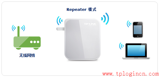 tplogin.cn無線路由器設置初始密碼,tplogin,路由器tp-link847,無線路由器tp-link,tplogin.cn不能登錄,路由器192.168.1.1