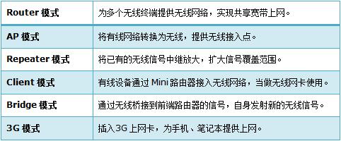 tplogin.cn登錄網(wǎng)站,遠(yuǎn)程tplogin cn,tplogincn登錄頁(yè)面,無(wú)線路由器tp-link841,tplogin.cn設(shè)置密碼手機(jī)如何設(shè)置,tplogincn手機(jī)登陸