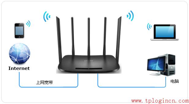 tplogincn初始密碼,tplogin.cn擴(kuò)展器,破解tp-link無線路由密碼,tp-link路由器刷機(jī),tplogin.cn設(shè)置界面,tplink 路由器 設(shè)置