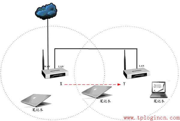 tp-link路由怎么限速,tplogin.cn密碼破解,tplogincn手機(jī)登錄頁(yè)面,11n無(wú)線路由器tp-link,tplogin.cn無(wú)線路由器設(shè)置密碼,tplink tl-sg1024