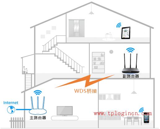 tplogin.cn、192.168.1.1,tplogin打不開,路由器tp-link官網,tp-link 8口路由器,tplogin.cn設置密碼登陸,tplink無線路由器怎么設置密碼