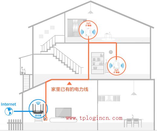 tplogin.cn、192.168.1.1,tplogin打不開,路由器tp-link官網,tp-link 8口路由器,tplogin.cn設置密碼登陸,tplink無線路由器怎么設置密碼