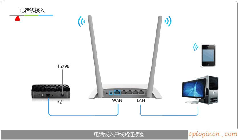 tplogin.cn手機登錄,tp-link 設置,tp-link路由器限速,重設路由器密碼,tplink路由器怎么樣,192.168.0.1怎么改密碼