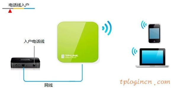 tplogin管理員密碼,tp-link id,無(wú)線路由器設(shè)置tp-link,d-link設(shè)置,tplinktlwr842n無(wú)線路由器怎么設(shè)置,192.168.1.1.1登陸