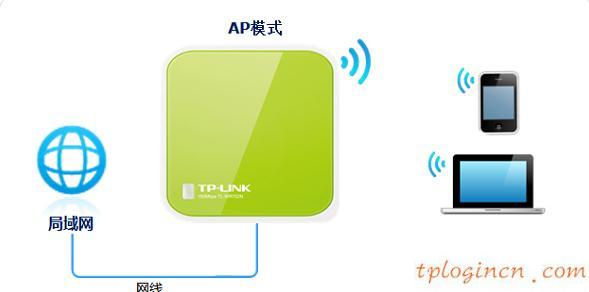 tplogin管理員密碼,tp-link id,無(wú)線路由器設(shè)置tp-link,d-link設(shè)置,tplinktlwr842n無(wú)線路由器怎么設(shè)置,192.168.1.1.1登陸