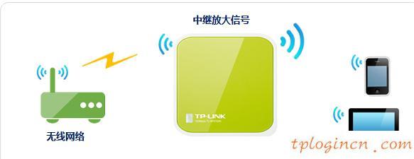 tplogin管理員密碼,tp-link id,無(wú)線路由器設(shè)置tp-link,d-link設(shè)置,tplinktlwr842n無(wú)線路由器怎么設(shè)置,192.168.1.1.1登陸