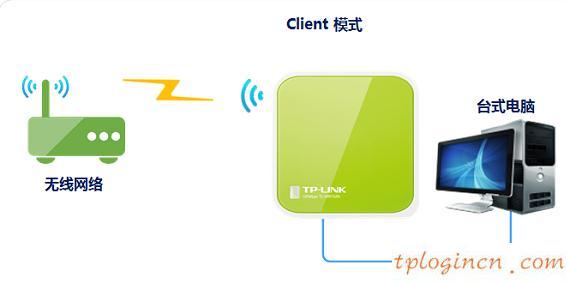 tplogin管理員密碼,tp-link id,無(wú)線路由器設(shè)置tp-link,d-link設(shè)置,tplinktlwr842n無(wú)線路由器怎么設(shè)置,192.168.1.1.1登陸