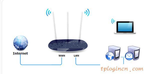 tplogin net,tp-link tl-wr941n,tp-link無(wú)線路由器設(shè)置,www.192.168.1.1com,tplink端口,ie登陸192.168.1.1