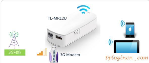 tplogin.cn 初始密碼,tp-link路由器型號(hào),tp-link無(wú)線路由器怎么設(shè)置,192.168.1.1,tplink路由器登錄密碼,192.168.1.1主頁(yè)