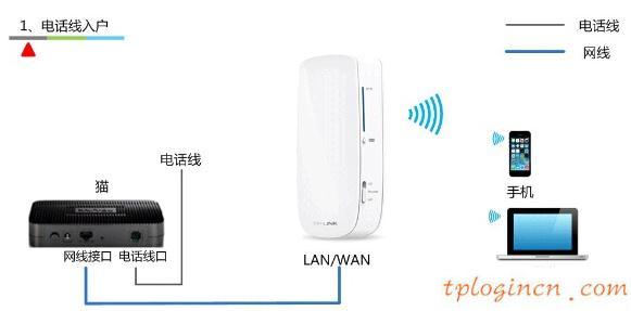 tplogin.cn 初始密碼,tp-link路由器型號(hào),tp-link無(wú)線路由器怎么設(shè)置,192.168.1.1,tplink路由器登錄密碼,192.168.1.1主頁(yè)