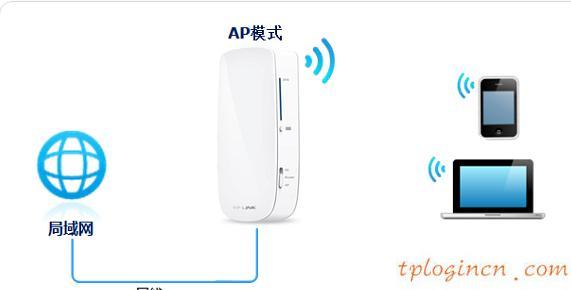 tplogin.cn 初始密碼,tp-link路由器型號(hào),tp-link無(wú)線路由器怎么設(shè)置,192.168.1.1,tplink路由器登錄密碼,192.168.1.1主頁(yè)